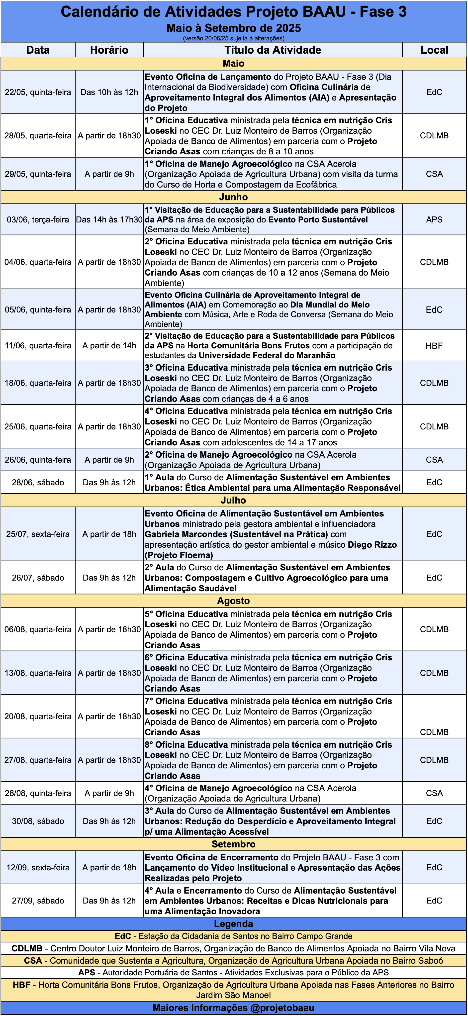 Calendário de Atividades da Fase 2 Calendário de Atividades da Fase 2